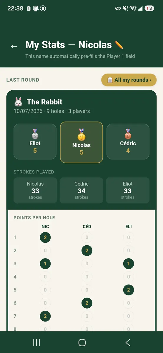 My stats - last round