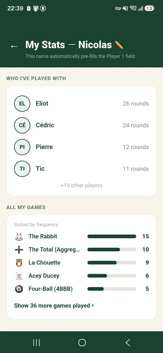 My stats - all my games