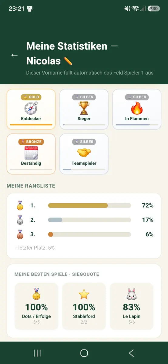 Meine Stats - Übersicht