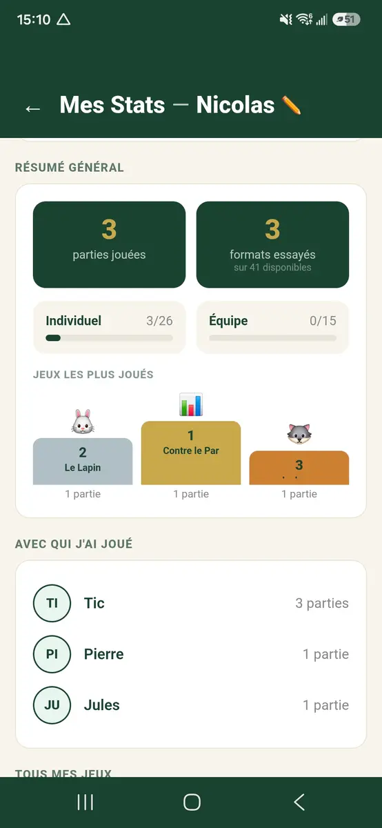 Mes stats - résumé